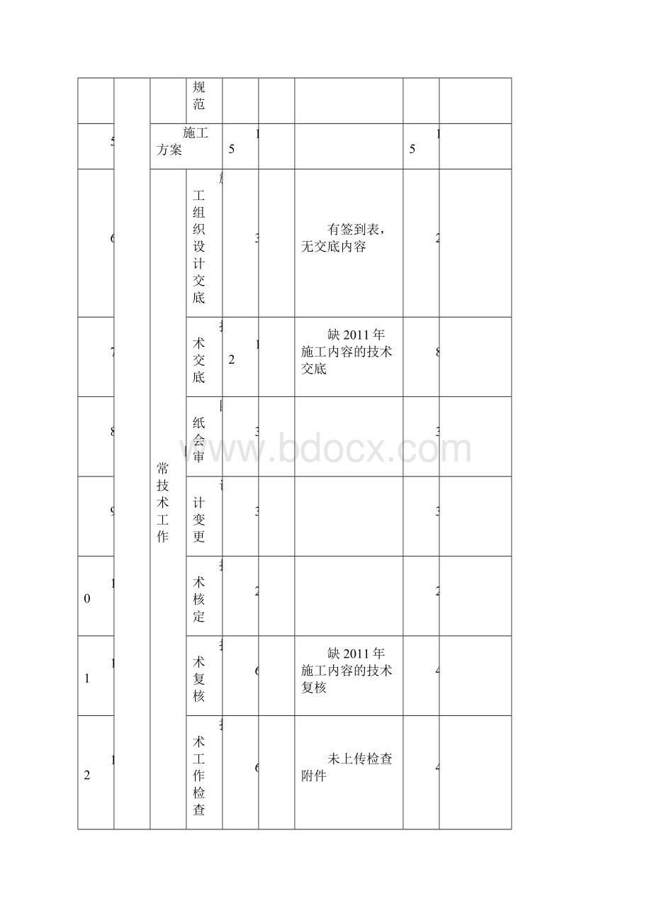 信息系统检查.docx_第2页