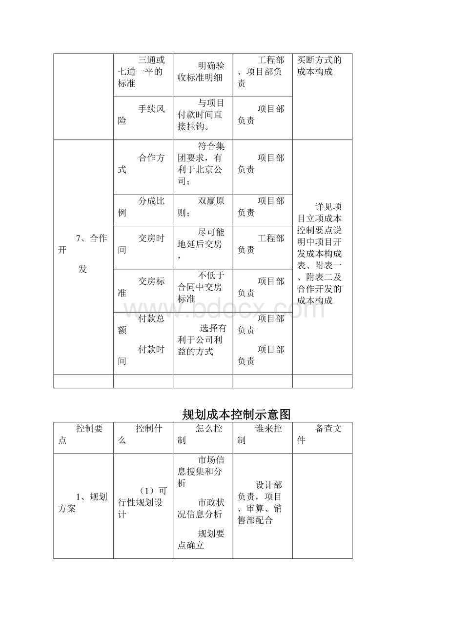 万科成本控制要点.docx_第2页