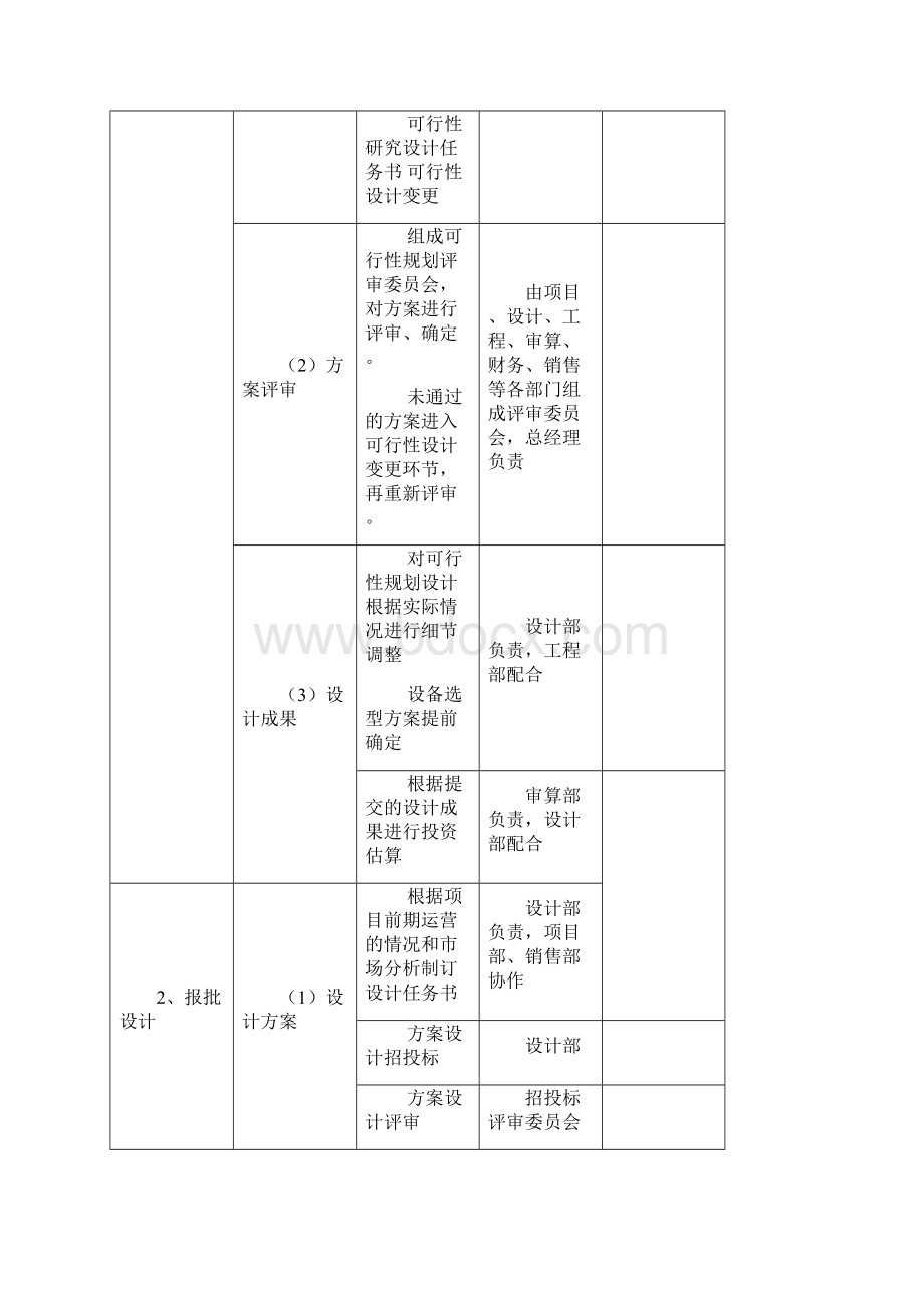 万科成本控制要点.docx_第3页