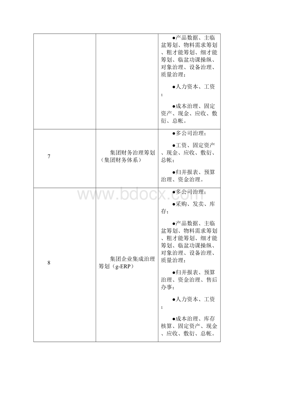 人力资源管理信息化方案Word文档下载推荐.docx_第3页