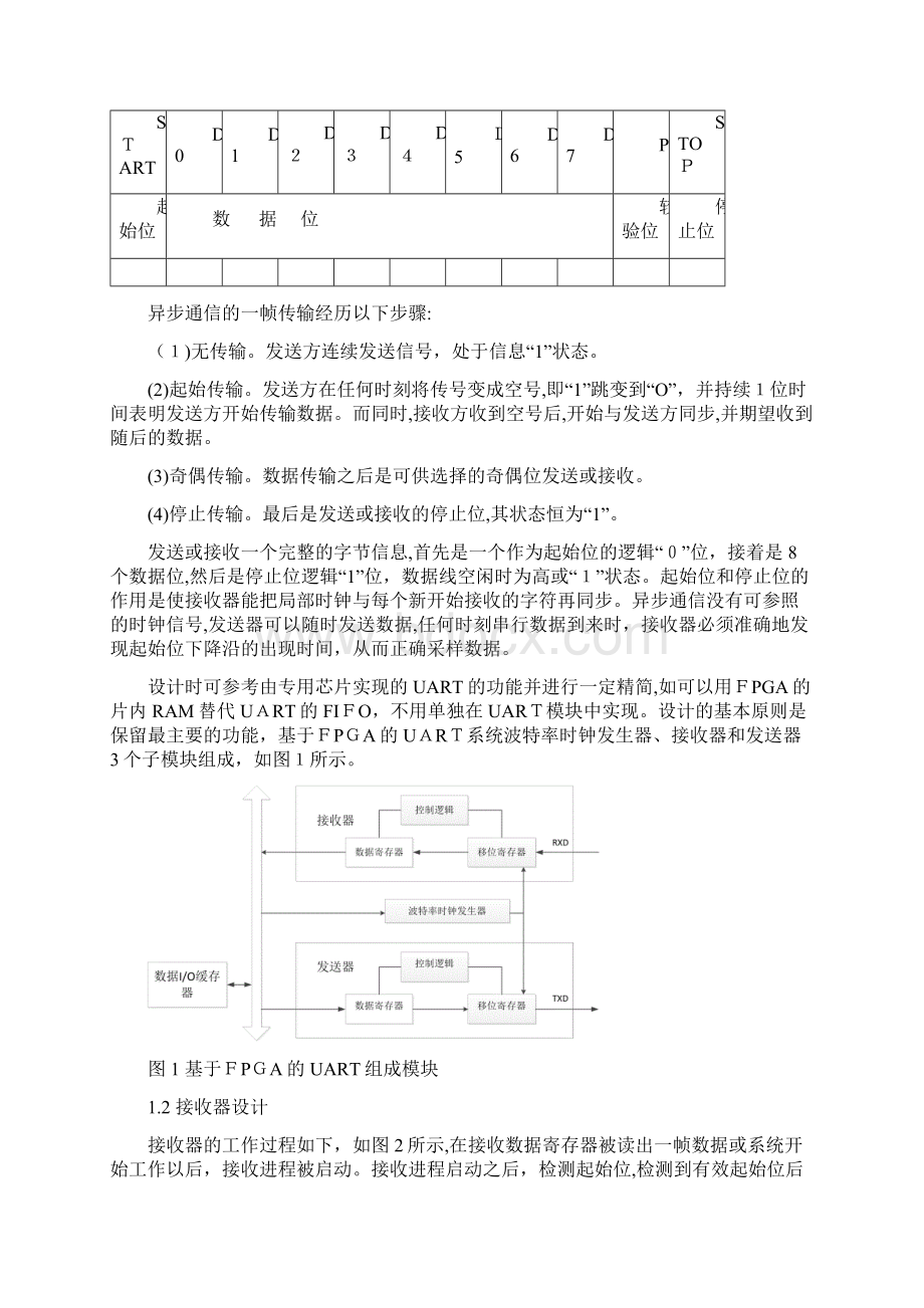 基于FPGA的串口通信设计Word下载.docx_第2页