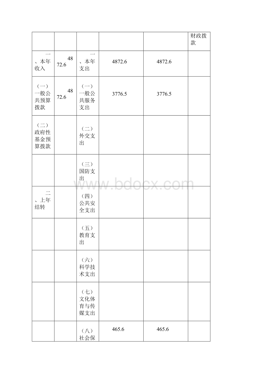 沈阳沈北新区基层社会服务中心Word文件下载.docx_第3页