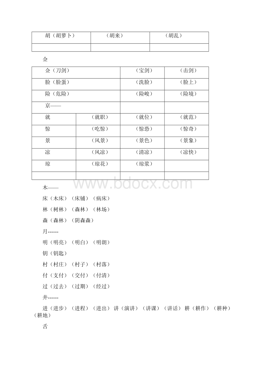 换偏旁组词汇总偏旁部首专项练习汉字偏旁部首名称表教学文稿.docx_第2页