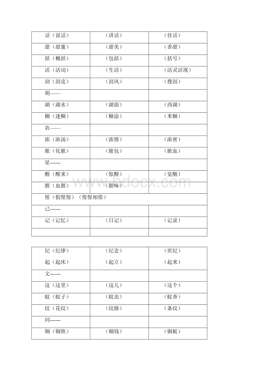 换偏旁组词汇总偏旁部首专项练习汉字偏旁部首名称表教学文稿.docx_第3页