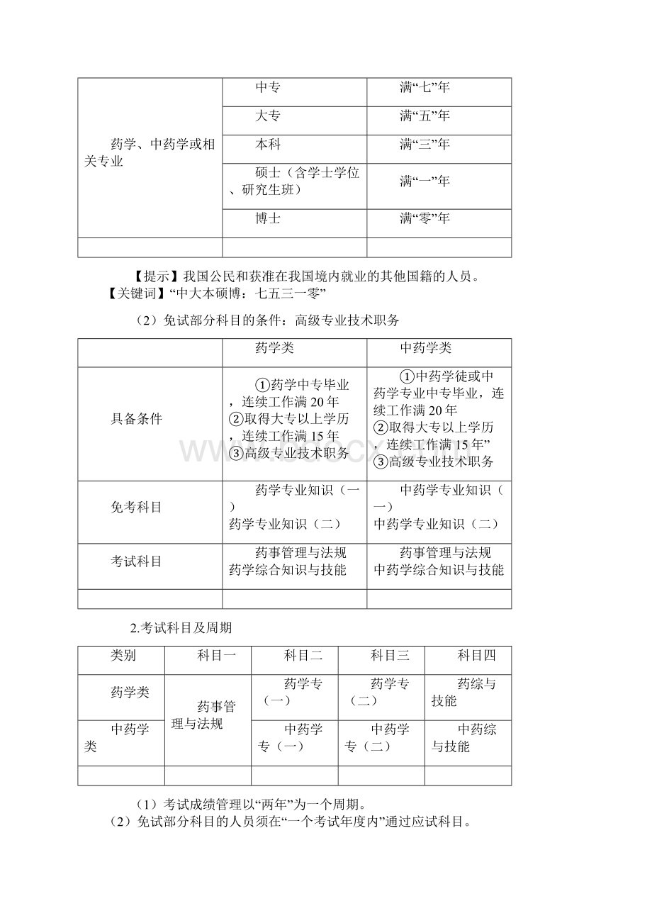 执业西药师考试辅导药事管理与法规基础班讲义0101Word文档格式.docx_第2页