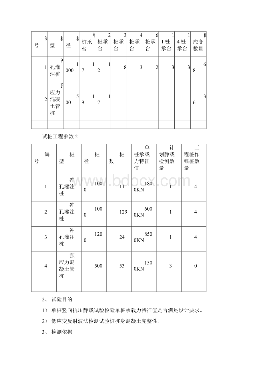 广东地区建筑试桩方案.docx_第2页