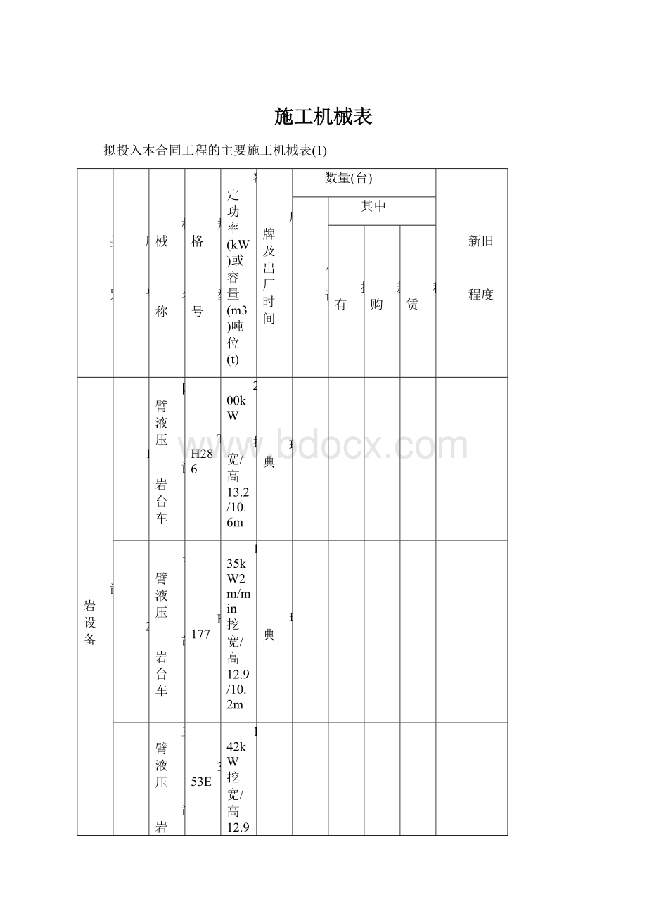 施工机械表.docx_第1页