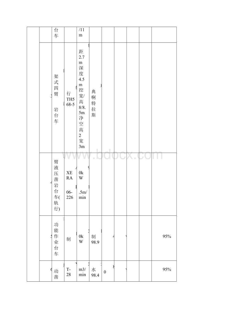 施工机械表.docx_第2页