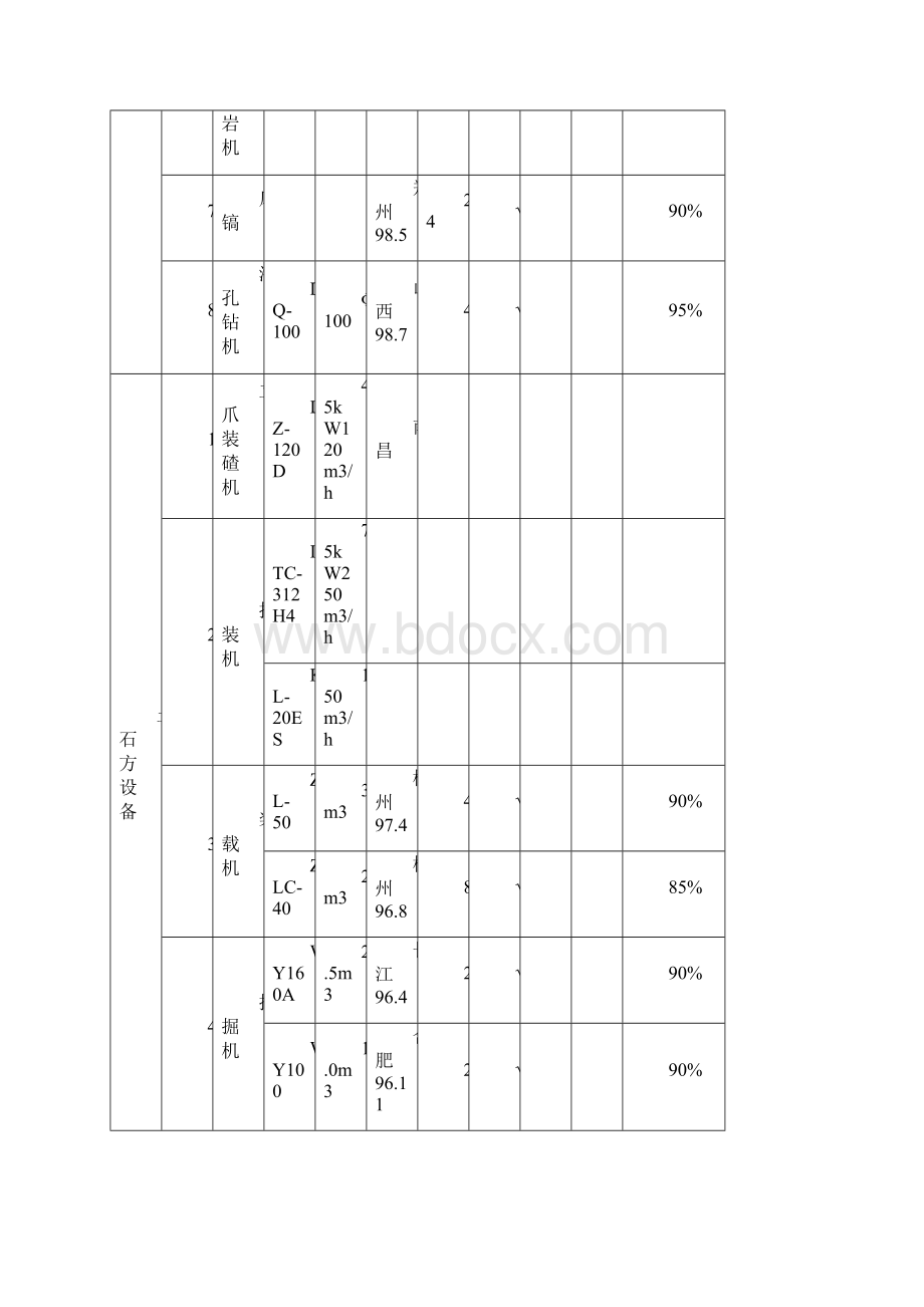 施工机械表.docx_第3页