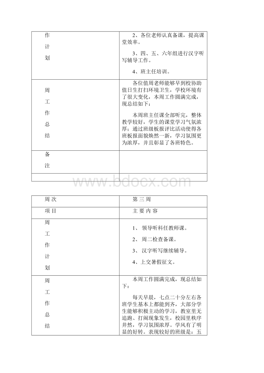 周工作重点总结文档格式.docx_第2页