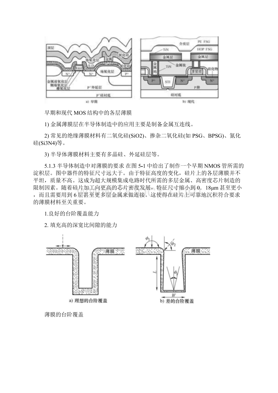 化学气相淀积.docx_第2页