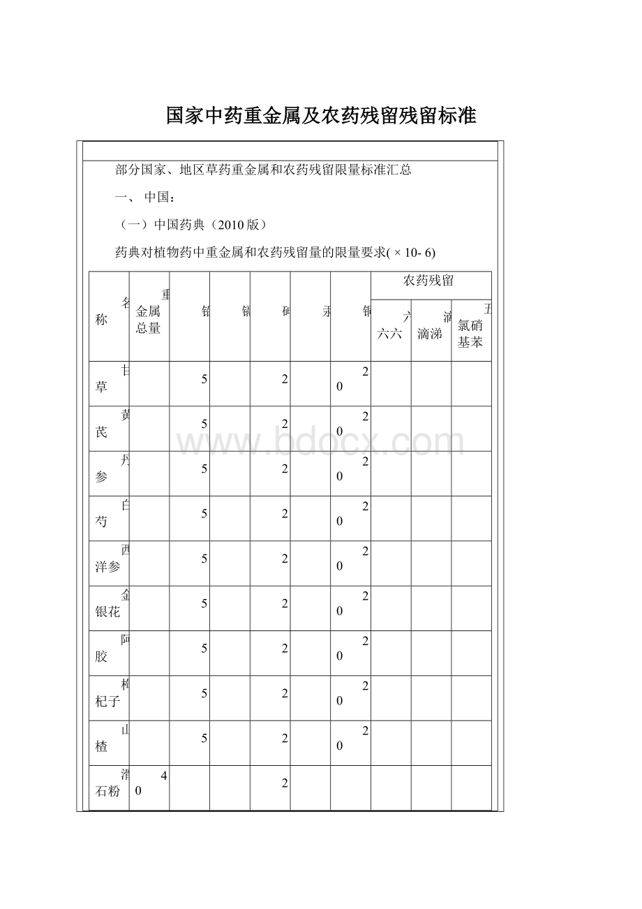 国家中药重金属及农药残留残留标准Word文档下载推荐.docx