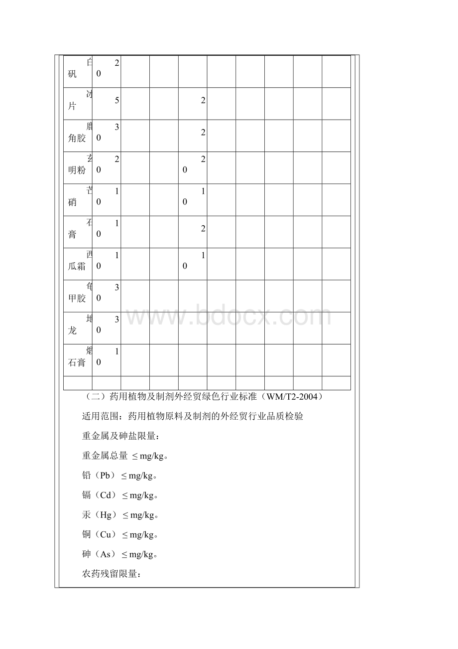 国家中药重金属及农药残留残留标准.docx_第2页