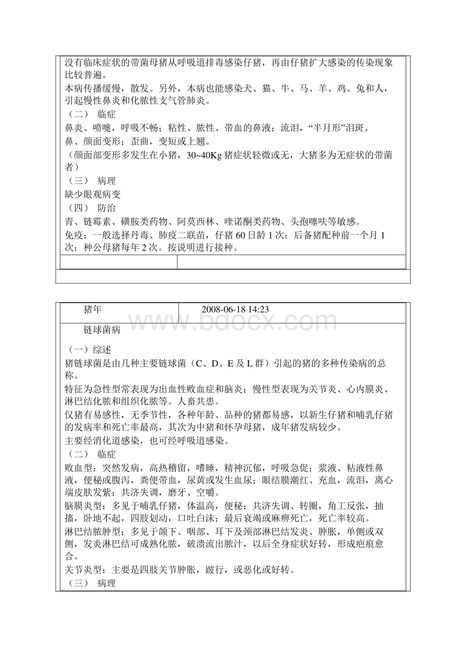 常见猪病及其防治共计29个病.docx_第3页