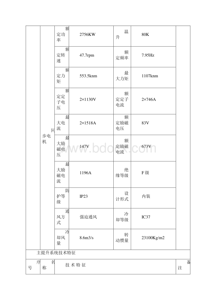 主井副井主扇压风中变中水技术特征.docx_第2页