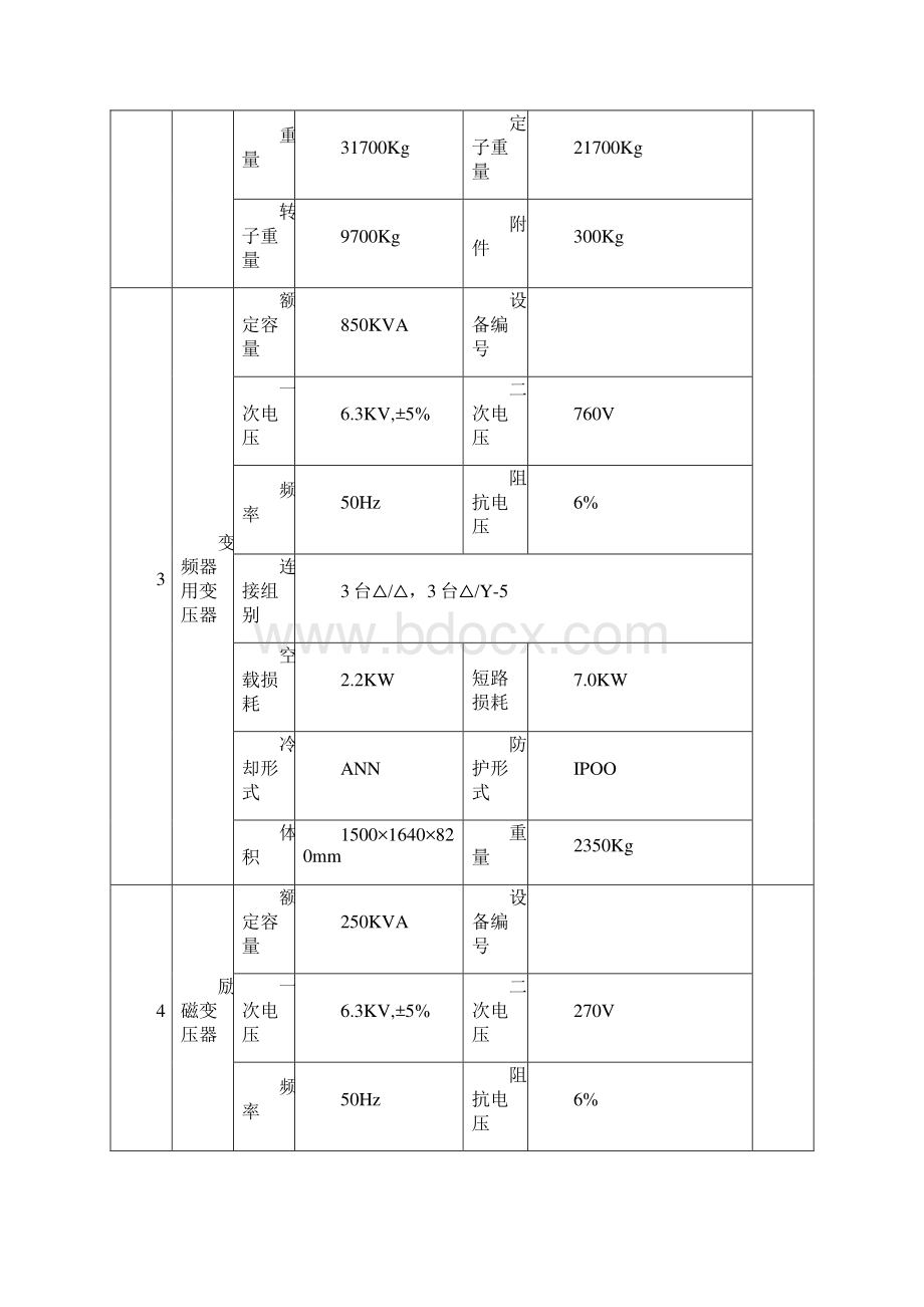 主井副井主扇压风中变中水技术特征.docx_第3页