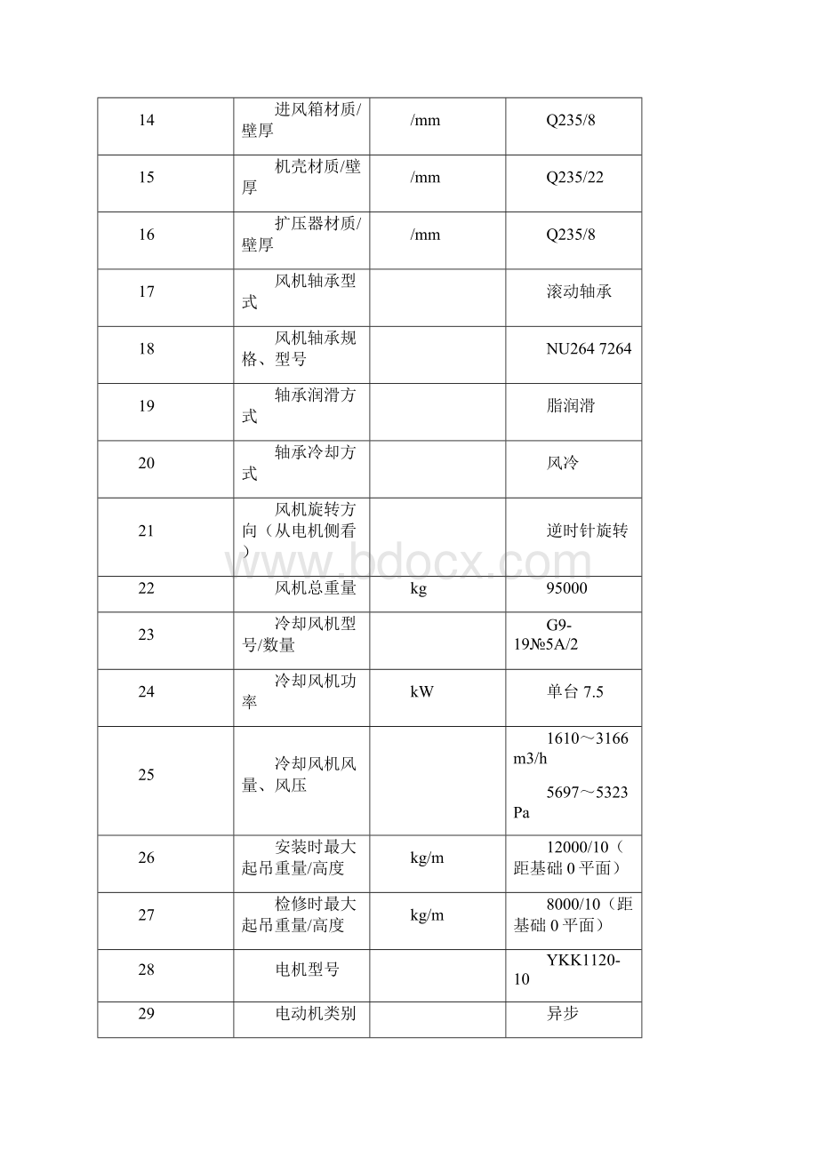 引风机检修规程.docx_第2页