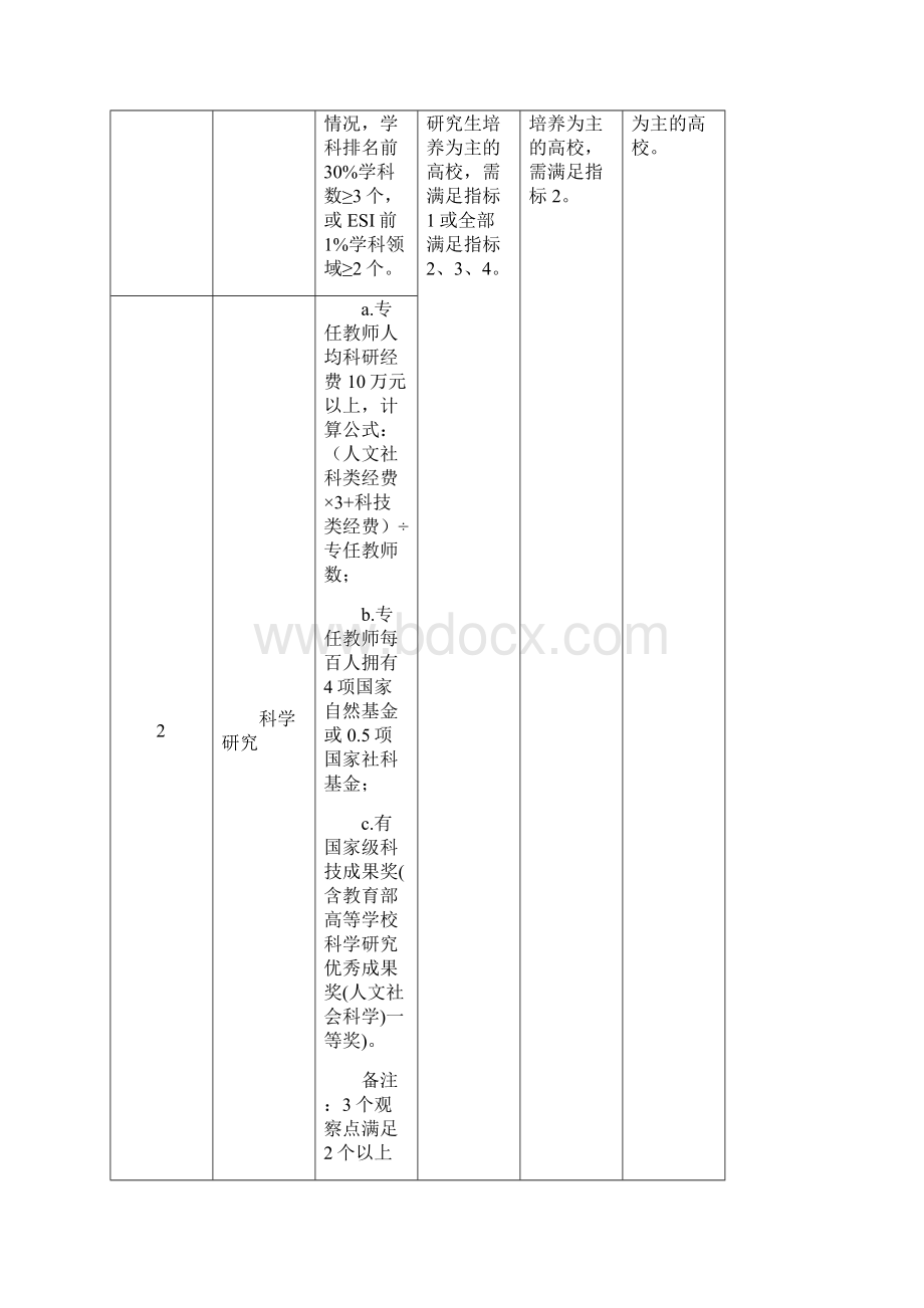 浙江省高校分类评价办法试行Word格式文档下载.docx_第3页