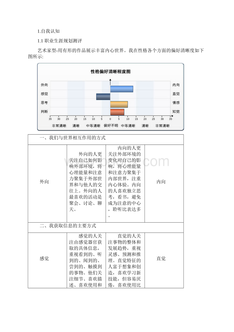 土木生职业生涯规划书.docx_第2页