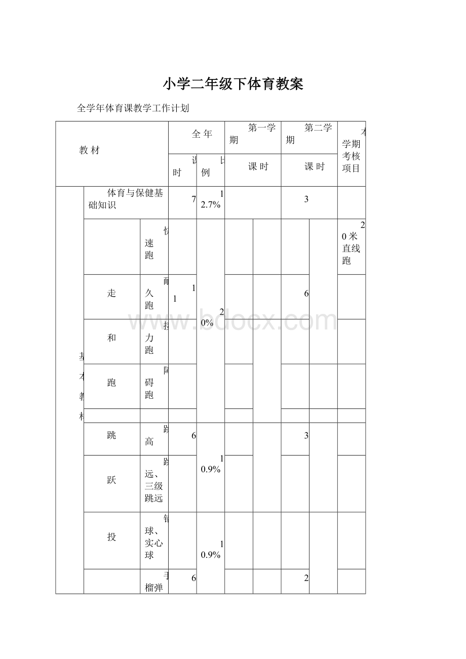 小学二年级下体育教案.docx