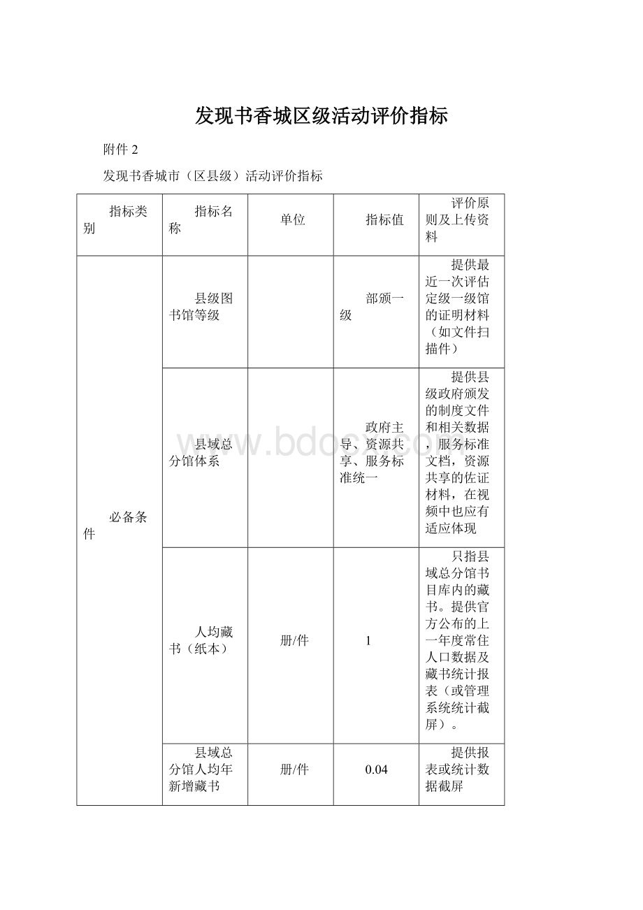 发现书香城区级活动评价指标.docx