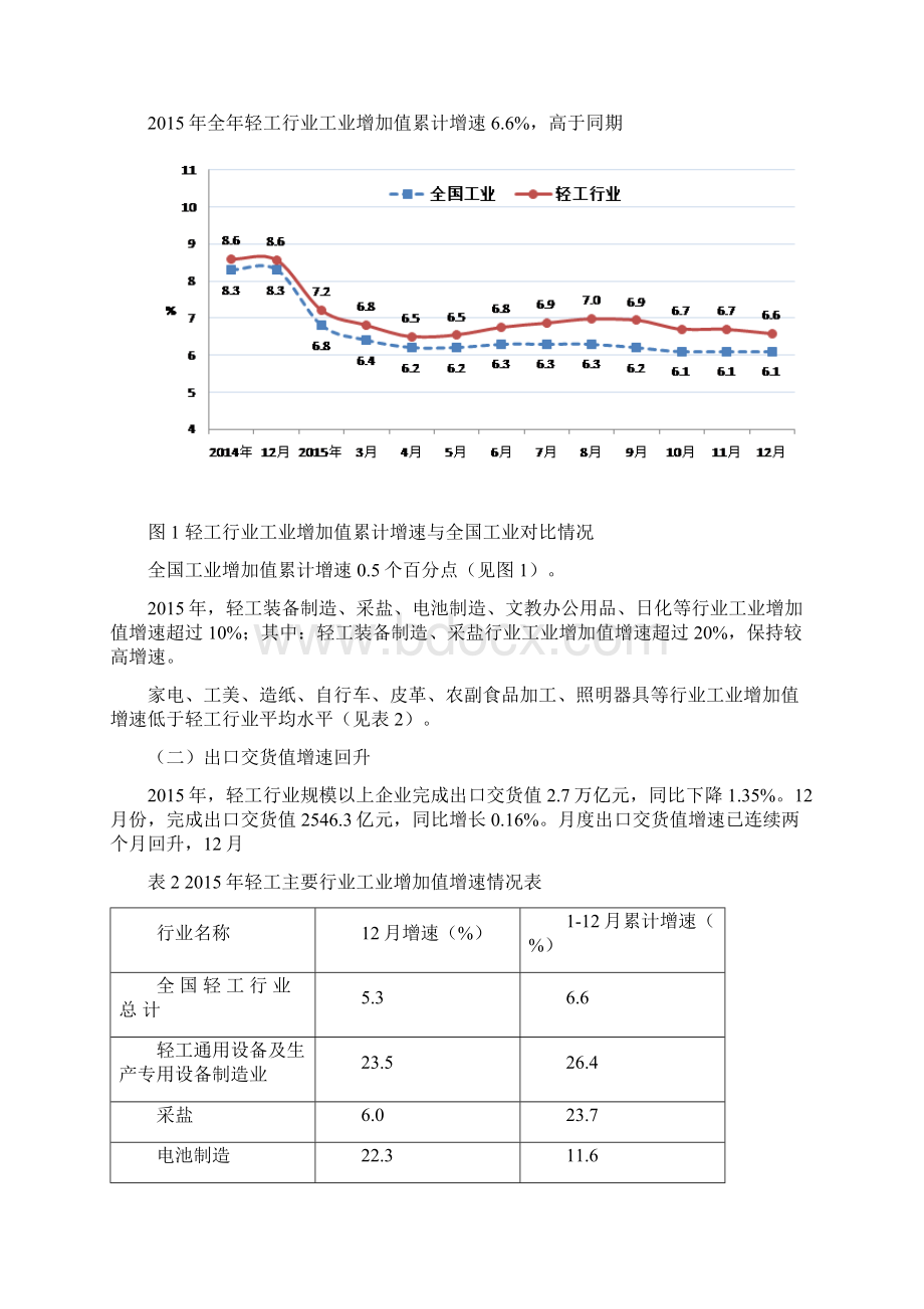 轻工行业运行情况报告概述.docx_第2页