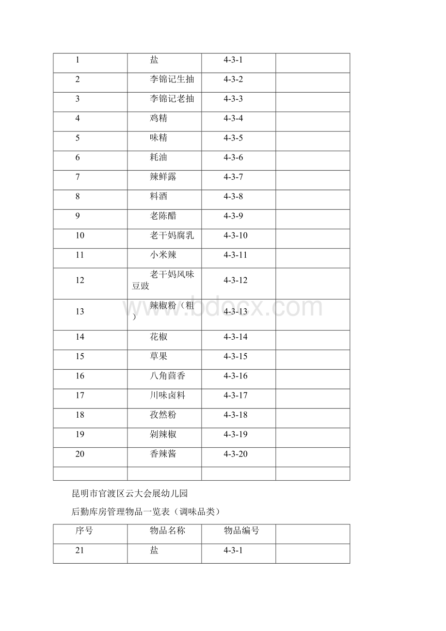 后勤库房管理物品一览表.docx_第3页