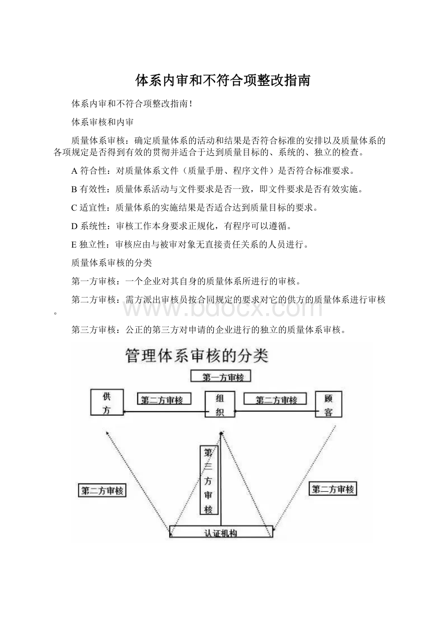 体系内审和不符合项整改指南Word格式文档下载.docx