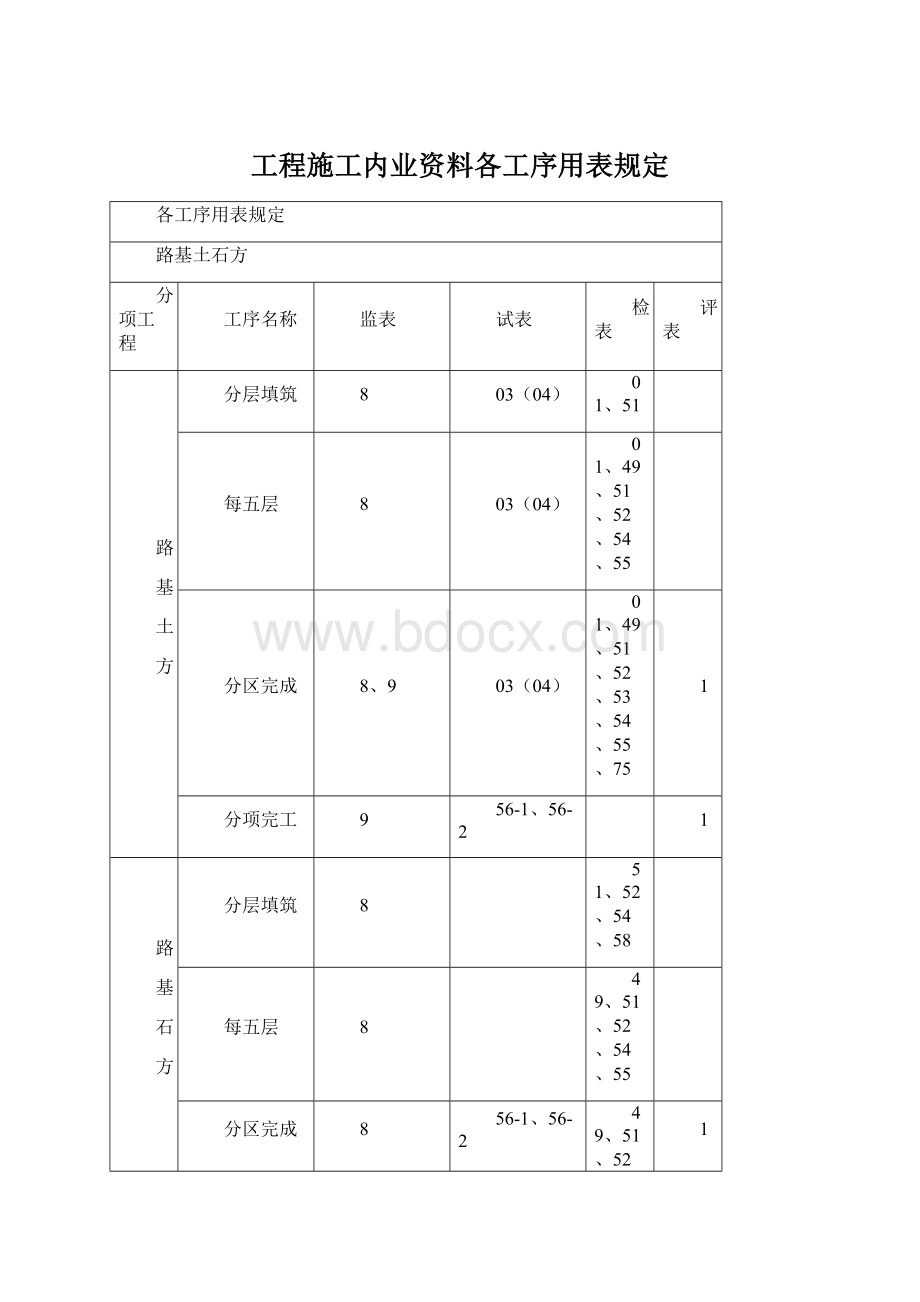 工程施工内业资料各工序用表规定.docx