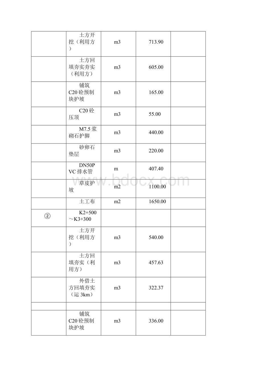 航电枢纽第一标段施工组织设计.docx_第2页