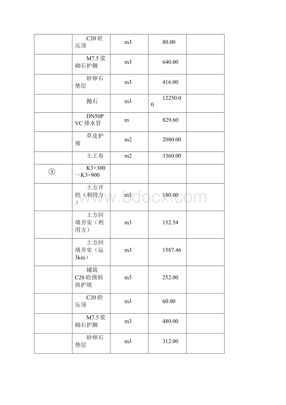 航电枢纽第一标段施工组织设计.docx_第3页