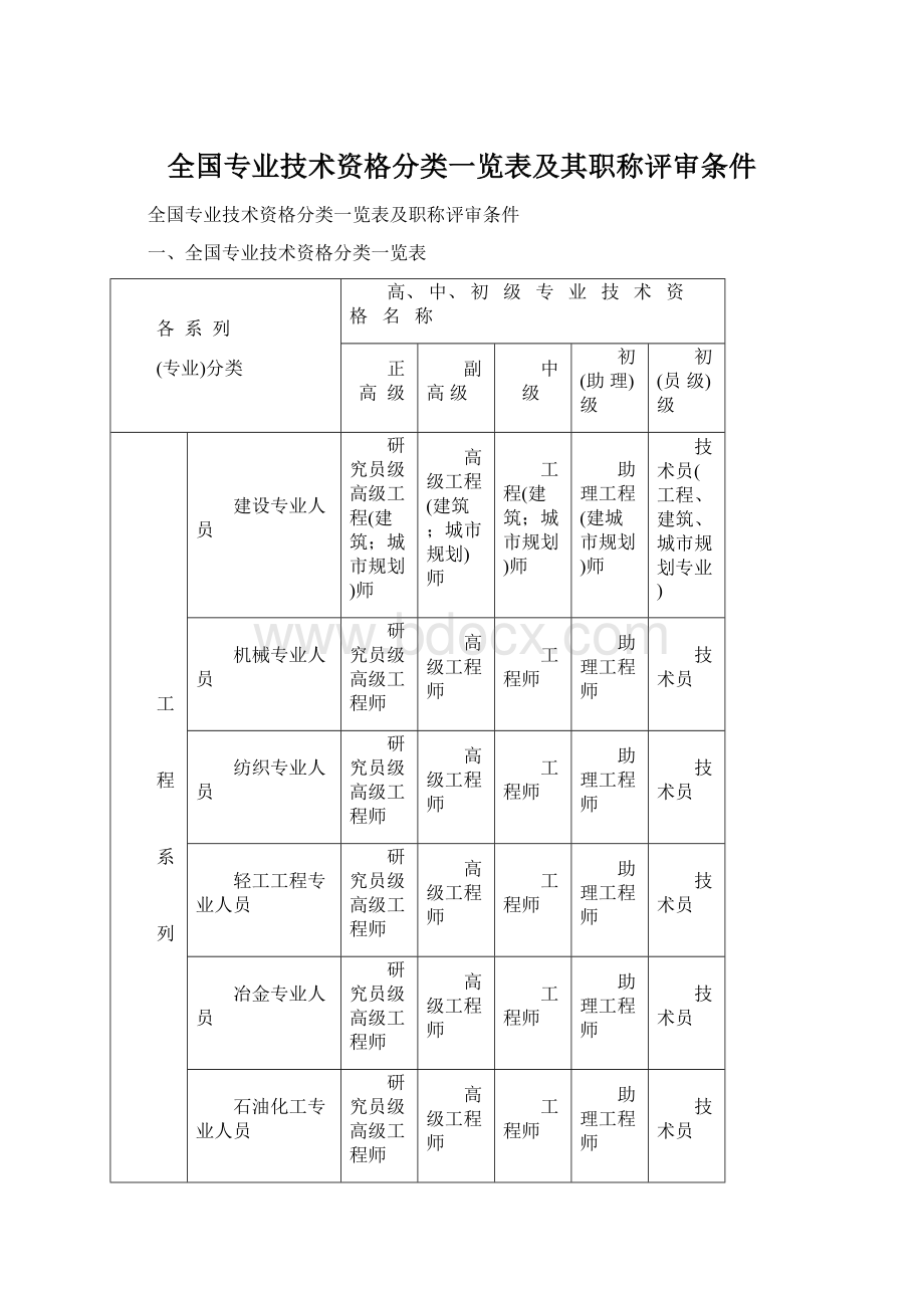 全国专业技术资格分类一览表及其职称评审条件.docx