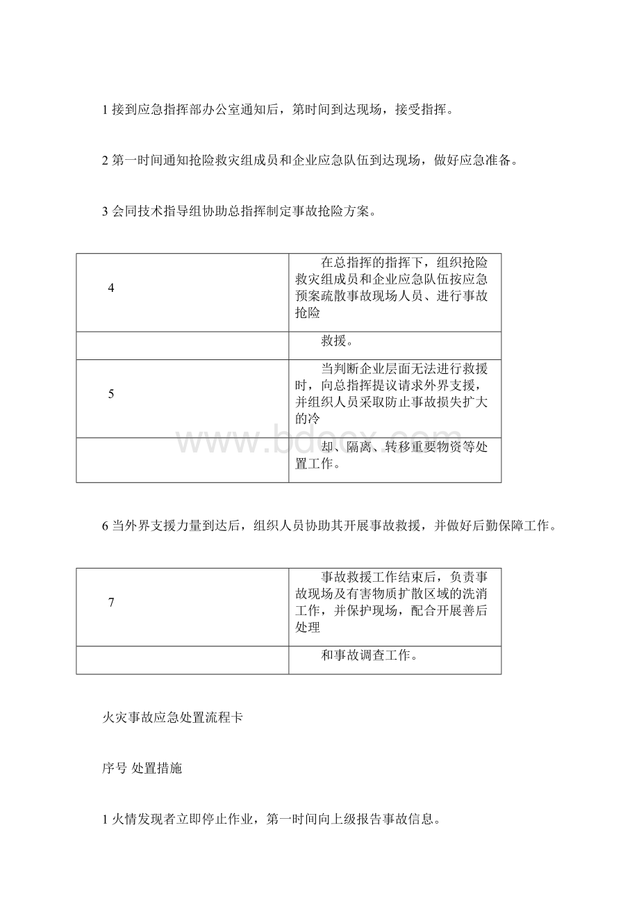 化工企业应急处置卡Word文档下载推荐.docx_第2页