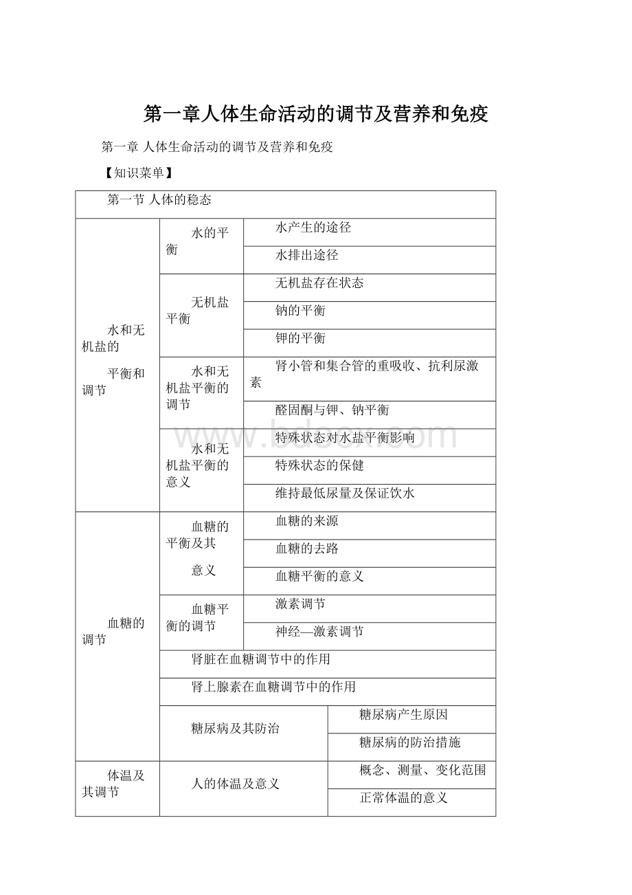 第一章人体生命活动的调节及营养和免疫.docx