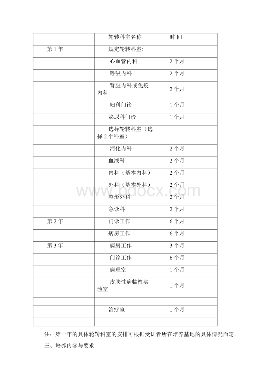 专科医师住院医师培养标准Word文件下载.docx_第2页