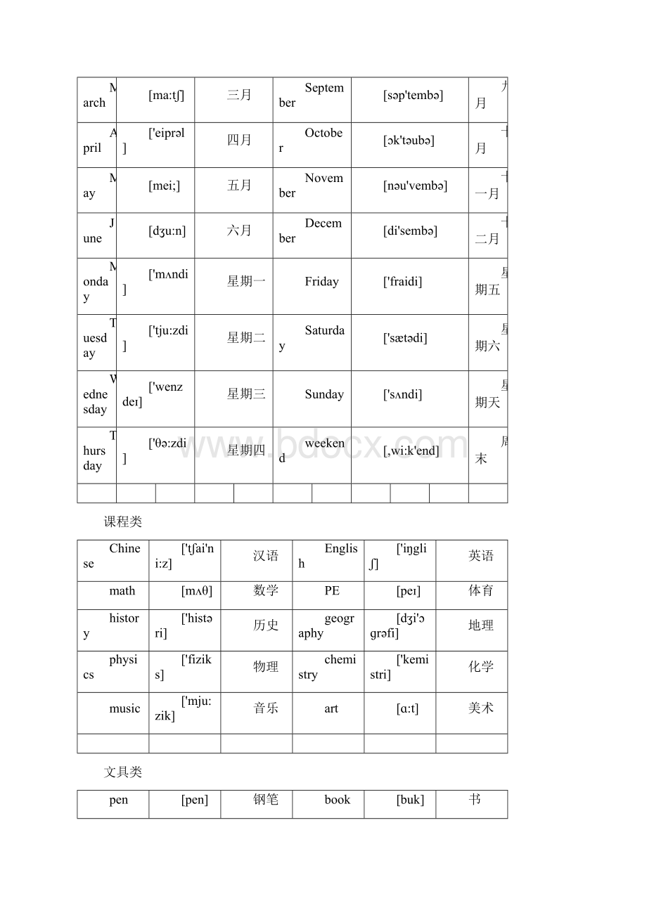 小升初英语单词分类汇总大全最全复习.docx_第2页