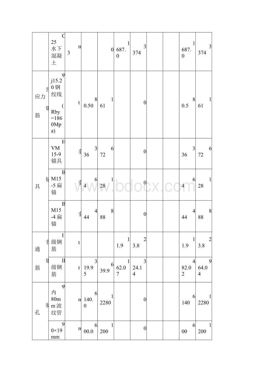 西安某高架桥施工组织设计Word文档下载推荐.docx_第3页