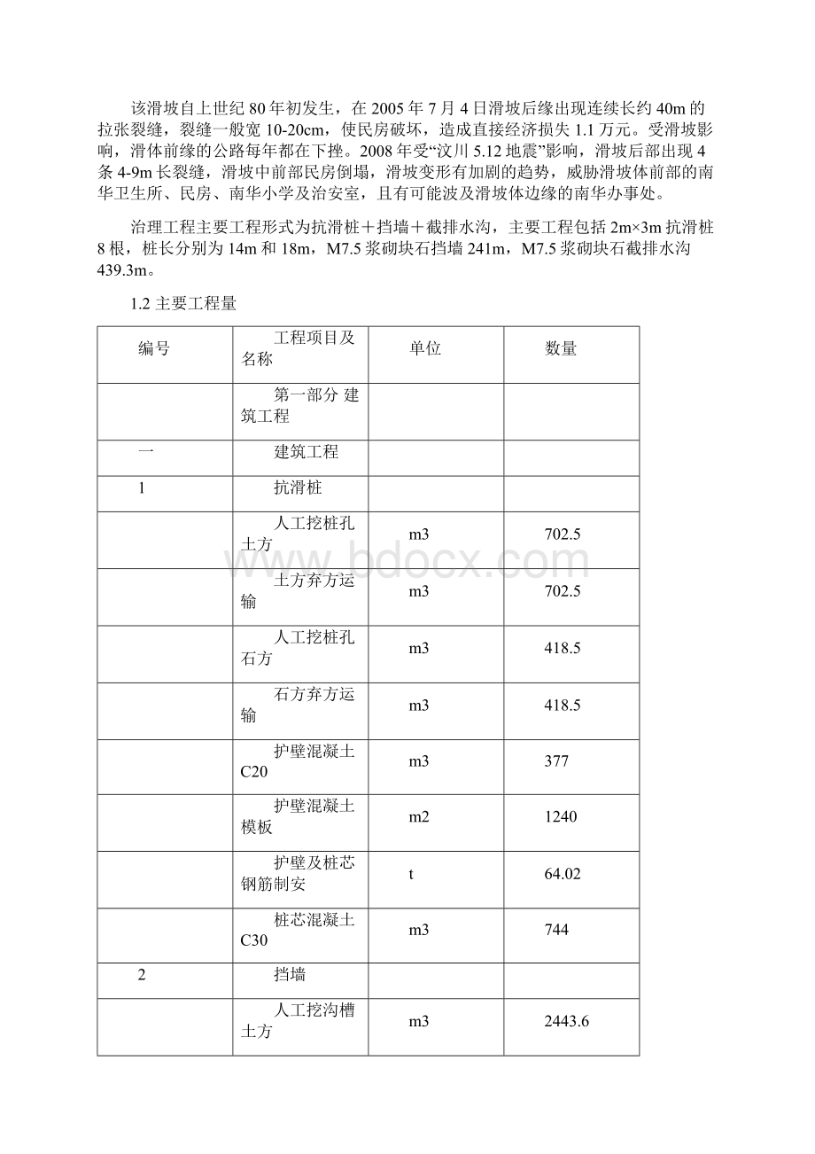 抗滑桩施工组织设计文档格式.docx_第2页