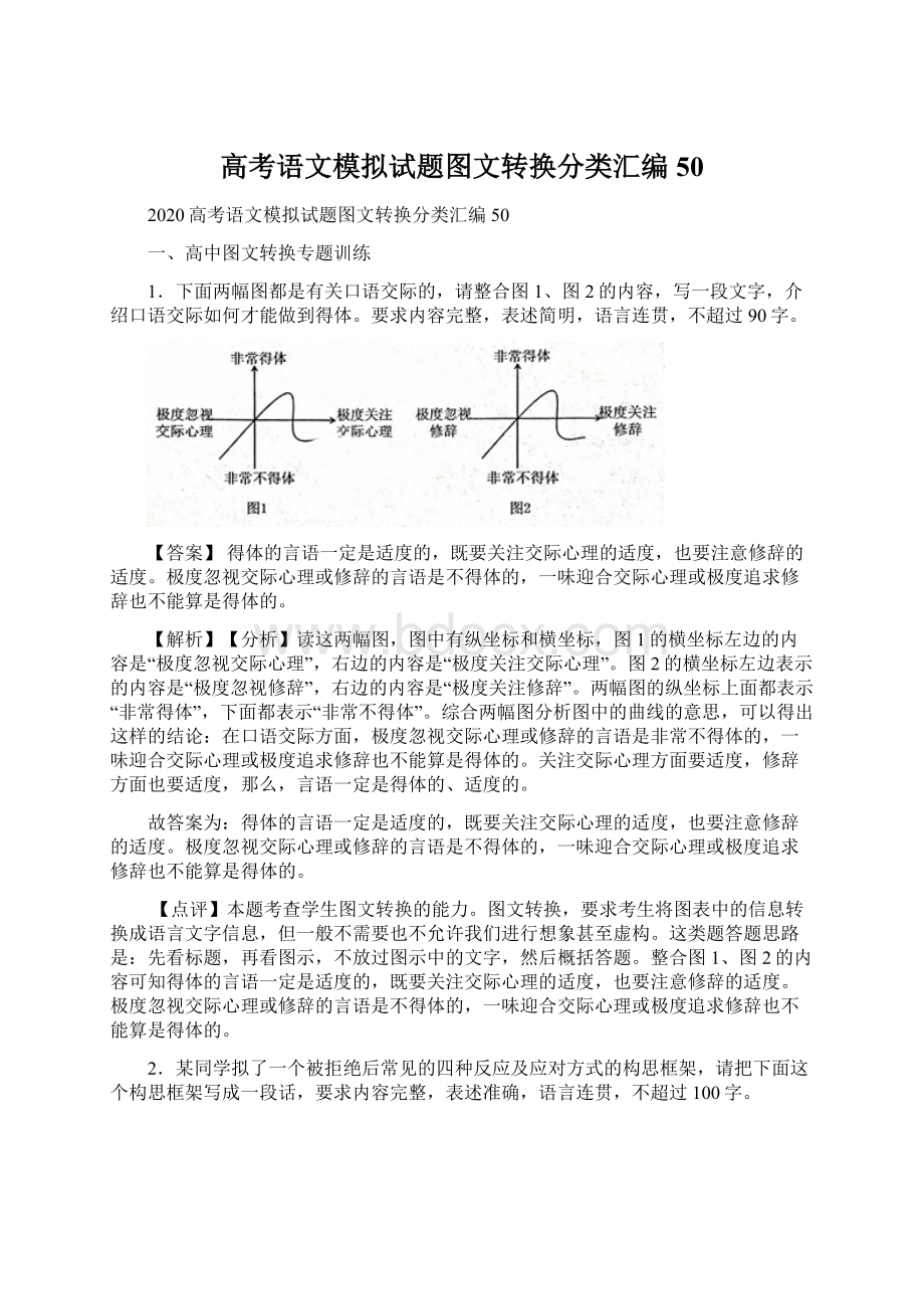 高考语文模拟试题图文转换分类汇编50.docx_第1页