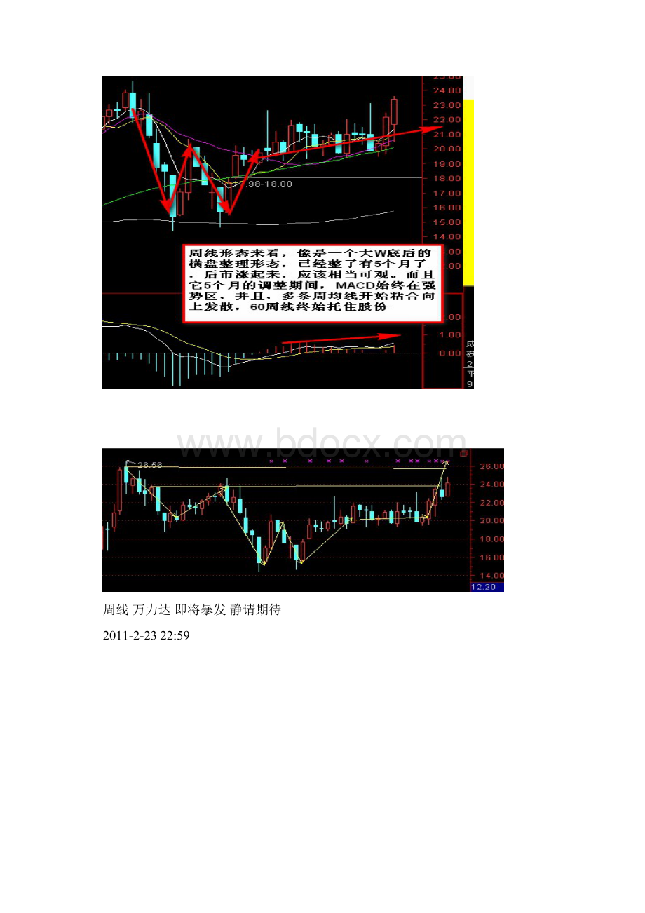 图文分析 教你用形态选牛股.docx_第3页