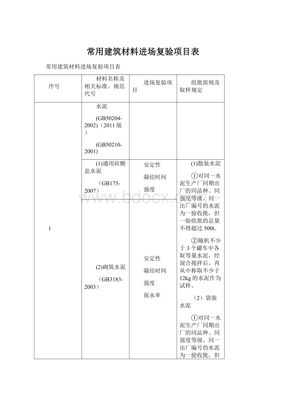 常用建筑材料进场复验项目表.docx