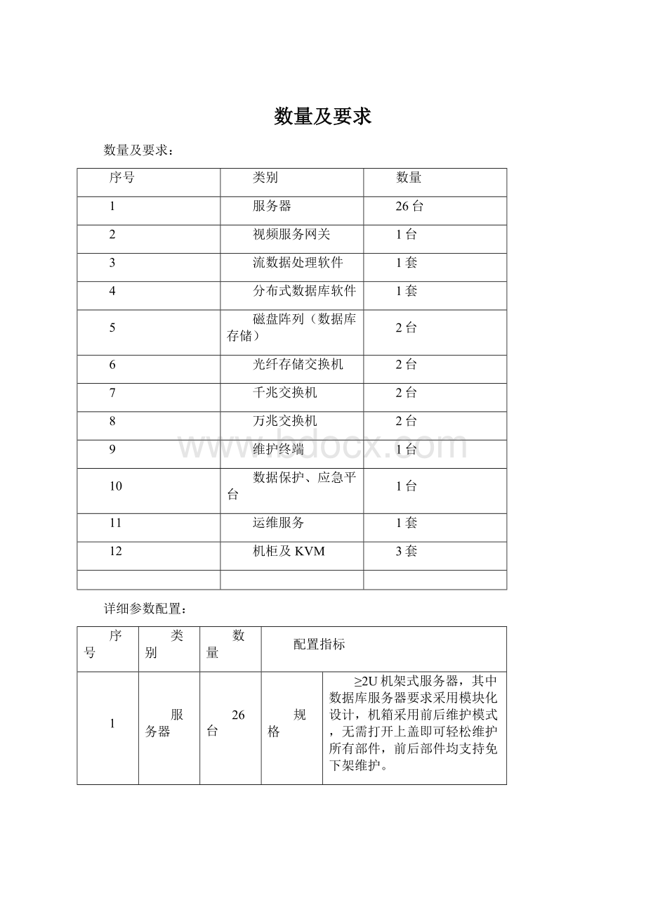 数量及要求文档格式.docx