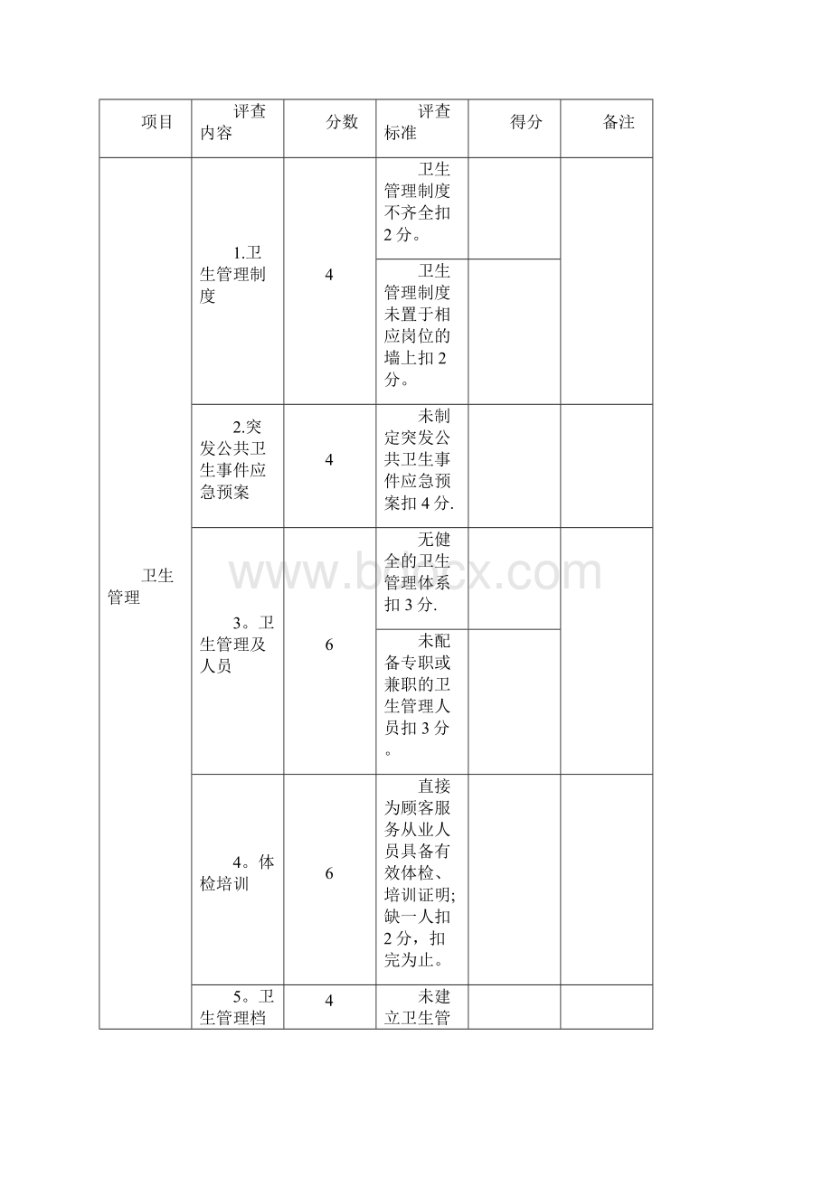 河北省公共场所卫生许可现场审核表范本模板.docx_第2页