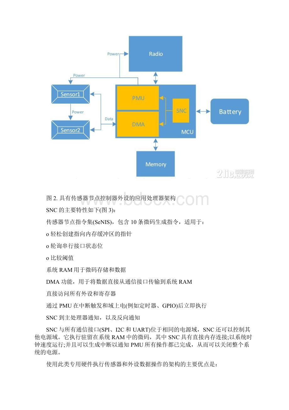 基于微控制器的架构中的传感器采集架构解析.docx_第3页