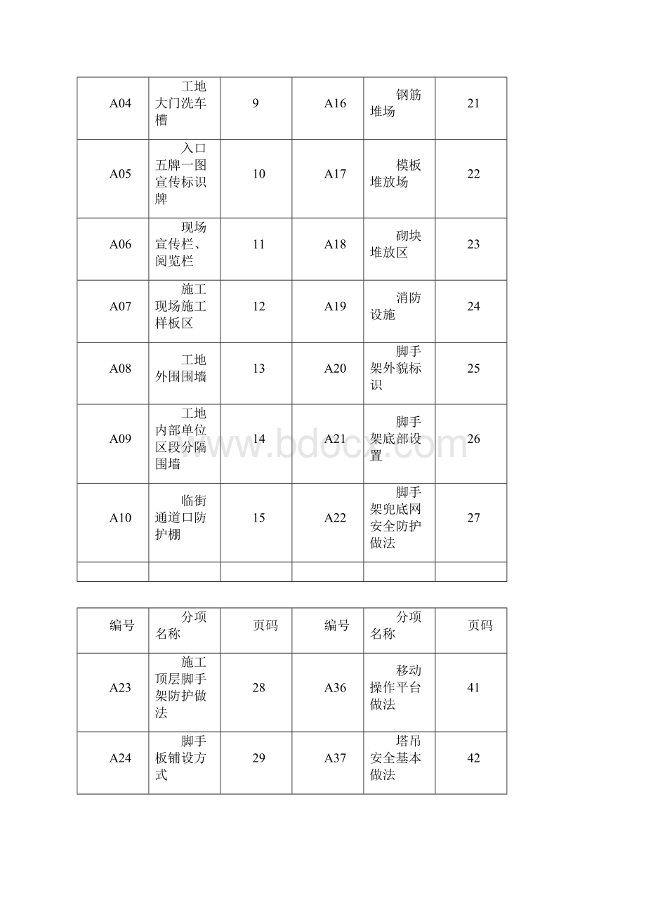 工程安全文明施工图例.docx_第2页