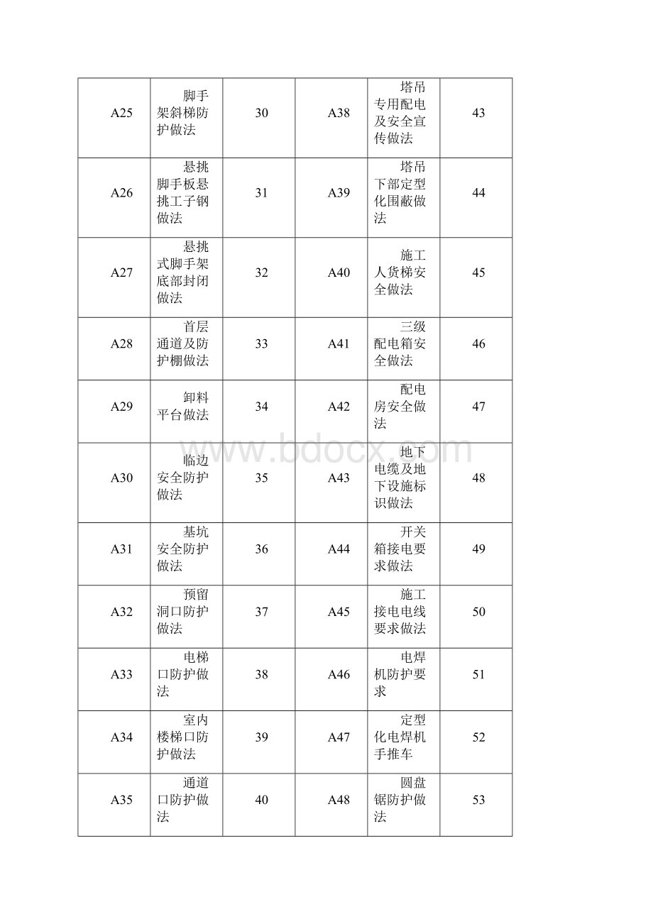 工程安全文明施工图例.docx_第3页