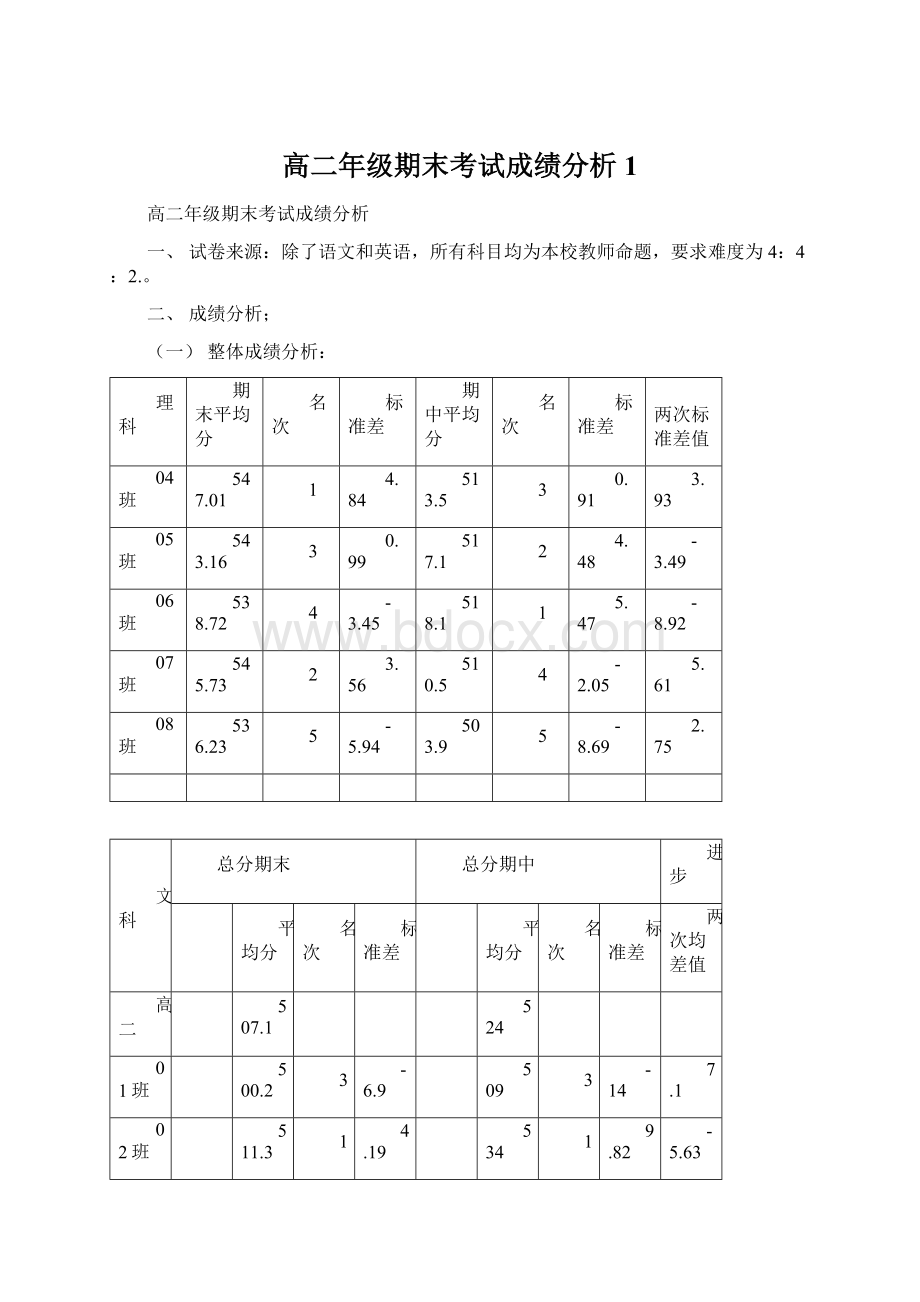 高二年级期末考试成绩分析1Word格式.docx_第1页