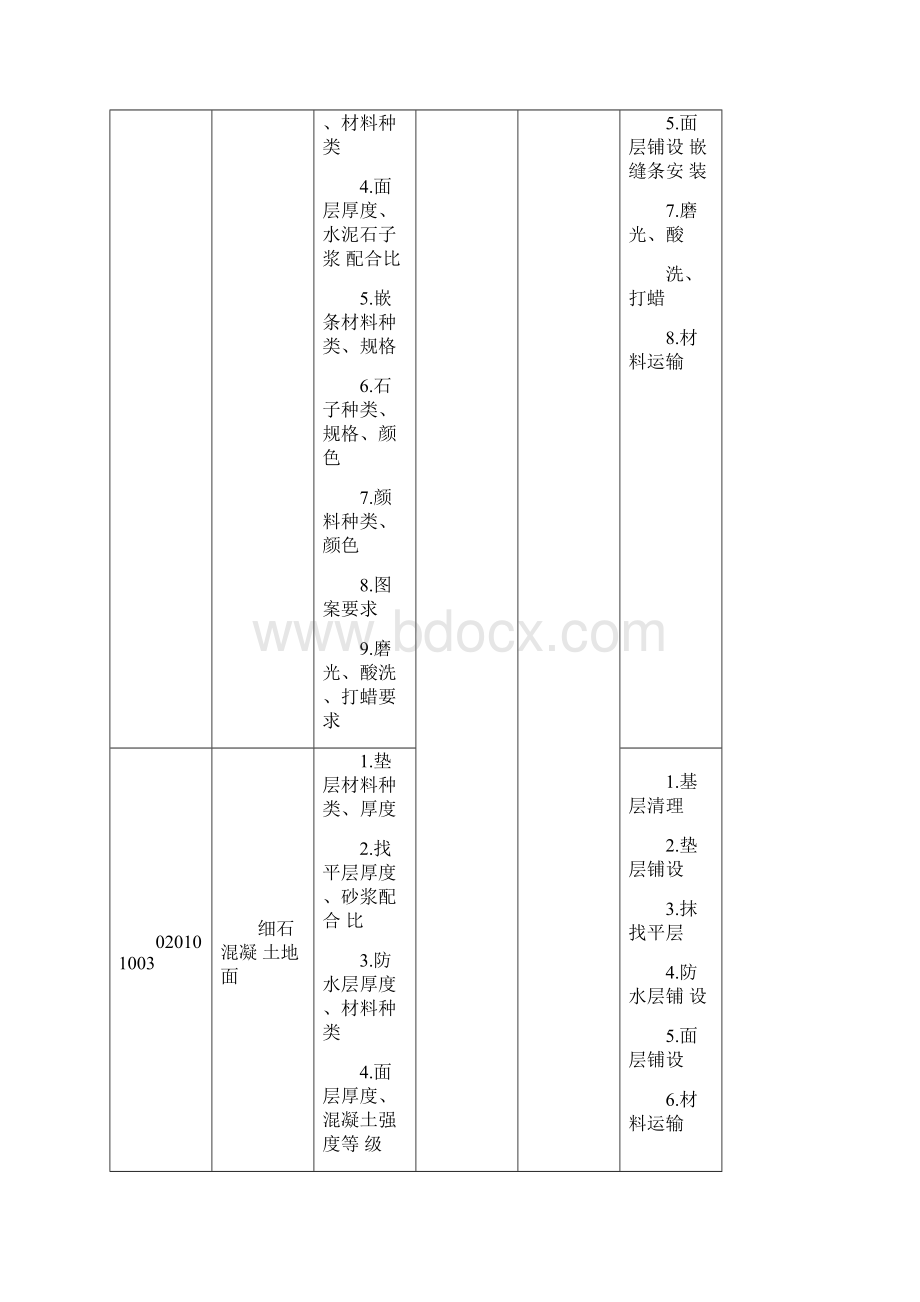 附录B装饰装修工程工程量清单项目及计算规则.docx_第2页