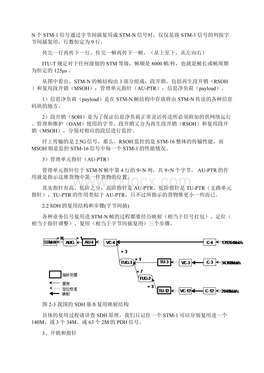 SDH原理篇.docx_第2页