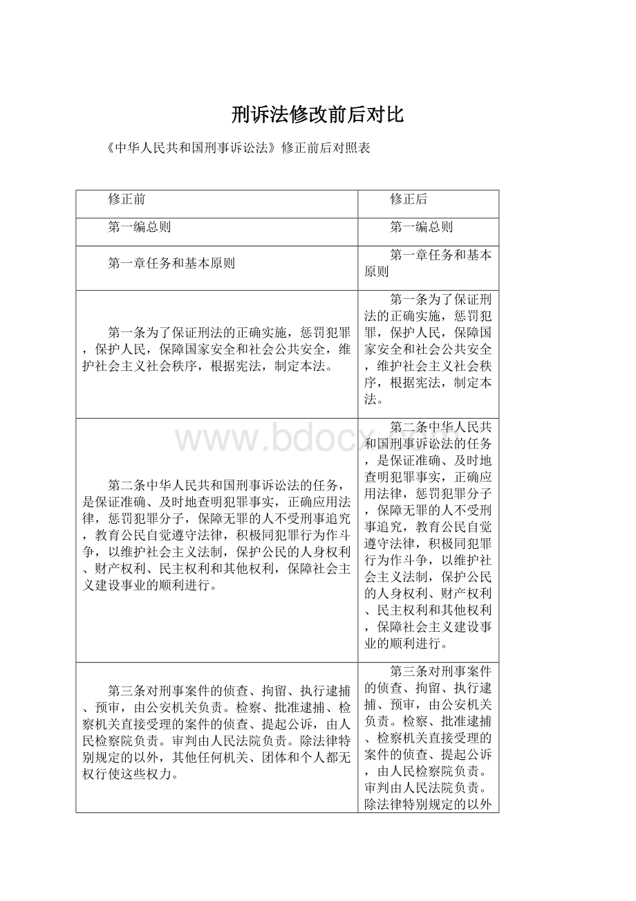 刑诉法修改前后对比Word格式文档下载.docx